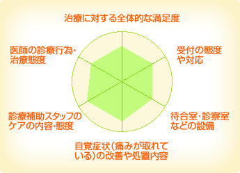 国立大学通り歯科医院 国立大学通り歯科医院