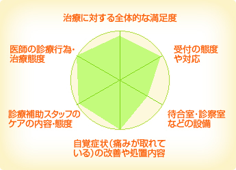 匠歯科クリニック 匠歯科クリニック