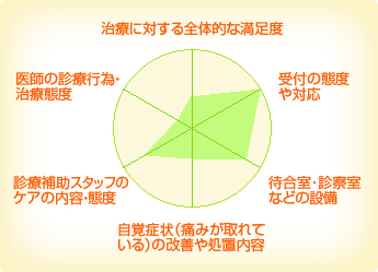 ひまわり歯科クリニック ひまわり歯科クリニック