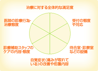 ひまわり歯科医院 ひまわり歯科医院