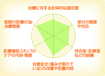 春藤歯科医院 春藤歯科医院