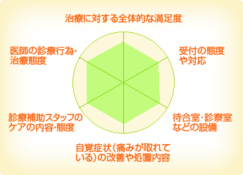 かとう歯科クリニック かとう歯科クリニック